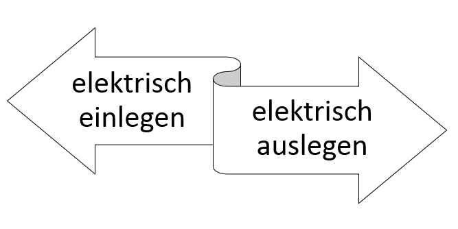 Konfliktprüfung im eWCM