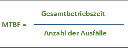 MTBF gibt die Dauer an, in welcher ein Gerät störungsfrei arbeitet.