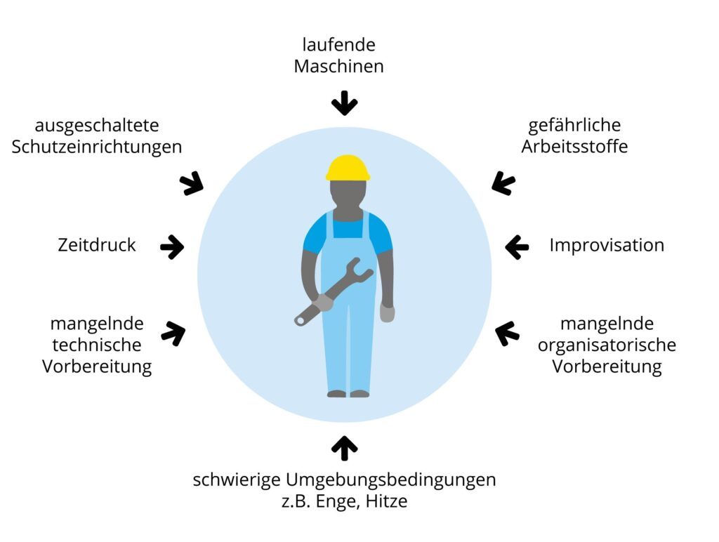 Gefährdungsbeurteilung: Besondere Gefahrensquellen in der Instandhaltung